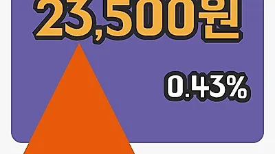 국내주식마감비씨월드제약 18일 23,500원 마감