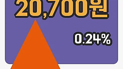 한전기술 4일 20,700원 마감
