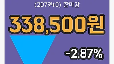 국내주식마감삼성바이오로직스 22일 338,500원 장 마쳐...