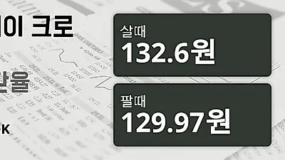 9일 노르웨이 크로네 살때 132.6원, 팔때 129.97원 ▲0.17%상승