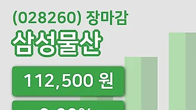 국내주식마감삼성물산 23일 112,500원 장 마쳐...