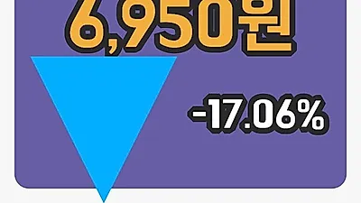 주식마감이화공영 28일 6,950원 장 마쳐...