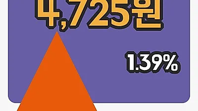 삼강엠앤티 3일 4,725원 마감
