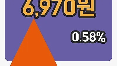 주식마감백산 22일 6,970원 장종료
