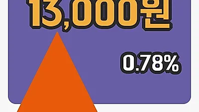 국내주식마감KISCO홀딩스 17일 13,000원 마감