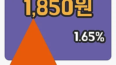 골든브릿지증권 2일 1,850원 장종료