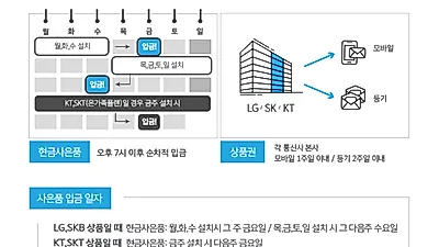 인터넷가입 비교사이트 '인터넷서포터', 고객 상황에 맞는 맞춤형 결합상품 추천으로 인기