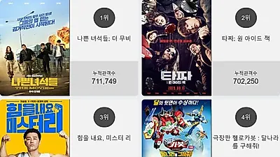 오늘 영화순위 1위'나쁜 녀석들: 더 무비'…2위부터 5위 타짜: 원 아이드 잭 , 힘을 내요, 미스터 리 , 극장판 헬로카봇 : 달나라를 구해줘! , 엑시트가 차지