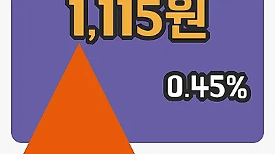 주식마감대한전선 18일 1,115원 마감...