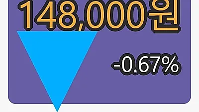 현대건설우마감가 148,000원, 전일대비 -0.67퍼센트등락..