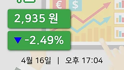 국내주식마감벽산 16일 2,935원 장 마쳐...