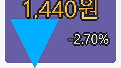 하나니켈2호마감가 1,440원, 전일비 -2.70프로 변동..