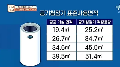 전문가가 말하는 공기청정기 구입요령! 필터 교체 주기는? 창문 환기 시켜야 할까