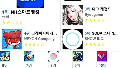 [4월 7일 앱차트]애플 앱스토어, 플레이스토어 순위