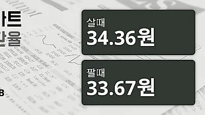 6일 태국 바트 살때 34.36원, 팔때 33.67원 ▲0.44%상승