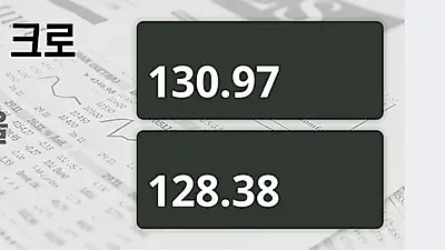11일 노르웨이 크로네 살때 130.97원, 팔때 128.38원 ▲0.91%상승