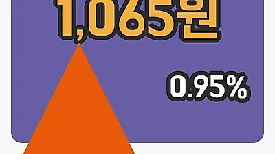 주식마감서원 7일 1,065원 마감그래프종합통계