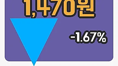 MP한강 3일 1,470원 마감