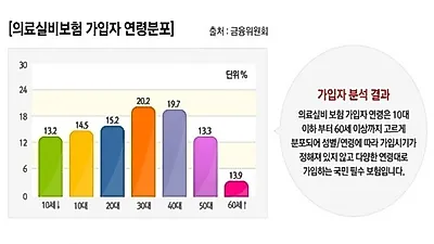 치아보험 비롯한 암, 실비보험! 비교사이트 통해 걱정되는 의료비 대비하자
