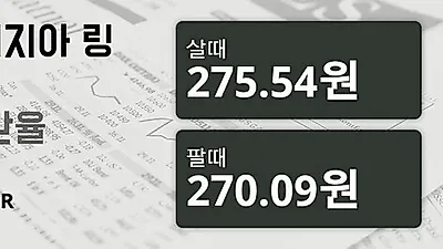 말레이시아 7일 링기트 살때 275.54원, 팔때 270.09원 ▲0.53%상승
