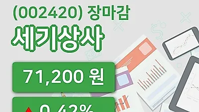 국내주식마감세기상사 28일 71,200원 장종료