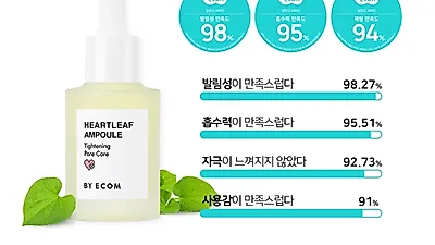 바이애콤 '하트리프 앰플', 화해 화장품 설문회 결과 "발림성 만족도 98%"
