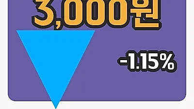 국내주식마감삼원강재 18일 3,000원 장종료...
