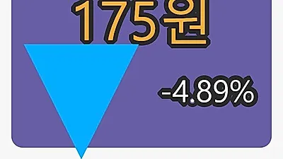 서울식품마감가 175원 -4.89%등락..