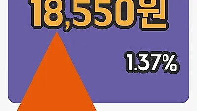 국내주식마감한신공영 6일 18,550원 장종료...