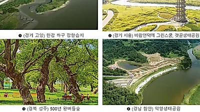 ‘2020년 생태테마관광’ 사업 10개 선정...원주, 해남, 청도, 고성 등 추가