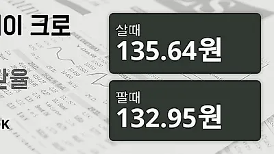 8일 노르웨이 크로네 살때 135.64원, 팔때 132.95원 ▲0.07%상승