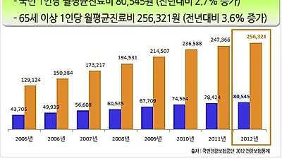 실손 의료실비보험 저렴하게 가입하려면, 비교사이트 확인 필수!