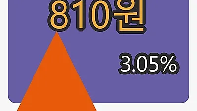 8일 우리바이오마감가 810원 3.05% 등락..