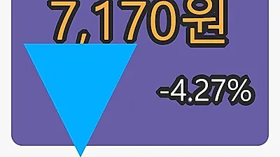 5일 태영건설우마감가 7,170원 전일비 -4.27퍼센트 변동..