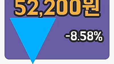 레고켐바이오 3일 52,200원 마감