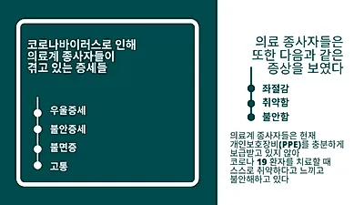 '코로나 사투' 의료진 정신건강 악화