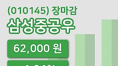 국내주식마감삼성중공우 20일 62,000원 장 마쳐