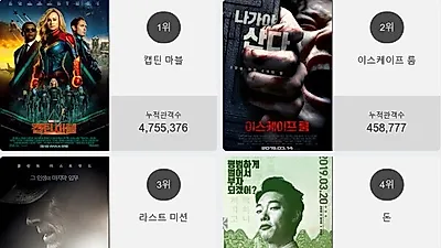 박스오피스 1위'캡틴 마블' 일내나?! 2위부터 5위 이스케이프 룸 , 라스트 미션 , 돈 , 극한직업가 차지