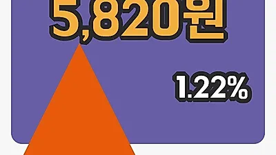 주식마감선창산업 18일 5,820원 장종료그래프분석