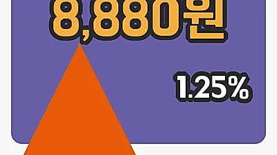국내주식마감서울옥션 31일 8,880원 마감...