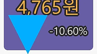 삼보모터스마감가 4,765원 전일대비 -10.60%등락..