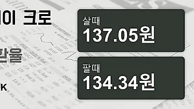 8일 노르웨이 크로네 살때 137.05원, 팔때 134.34원 ▼-0.48%감소