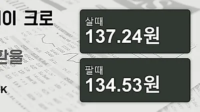 18일 노르웨이 크로네 살때 137.24원, 팔때 134.53원 ▲0.01%상승