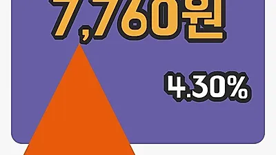 국내주식마감팜스코 13일 7,760원 장 마쳐그래프정리
