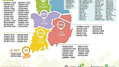2019 행복주택 입주자 조건, 모집 시기, 신청 방법부터 수도권·비수도권 행복주택 위치까지