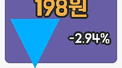 국내주식마감이트론 17일 198원 마감그래프종합분석