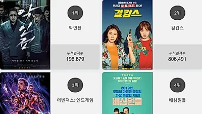 영화순위 1위'악인전' 일내나?! 2위부터 5위 걸캅스 , 어벤져스: 엔드게임 , 배심원들 , 나의 특별한 형제가 차지