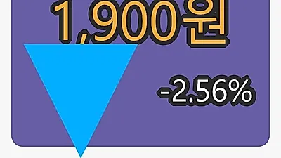 방림 6일 마감가 1,900원, 전일대비 -2.56% 변동..