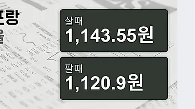 19일 스위스프랑 살때 1,143.55원, 팔때 1,120.9원 ▼-0.13%감소