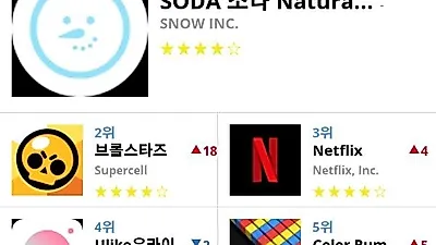 [2월 7일 어플순위]플레이스토어 및 앱스토어 순위